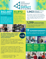 2024 -2025 Impact Statement cover